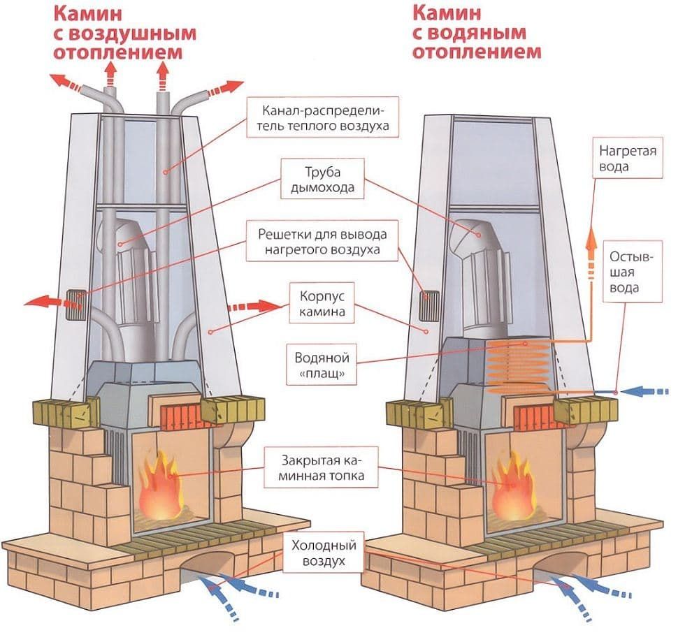 Купить камин в Тамбове по цене производителя в интернет-магазине каминов и  печей