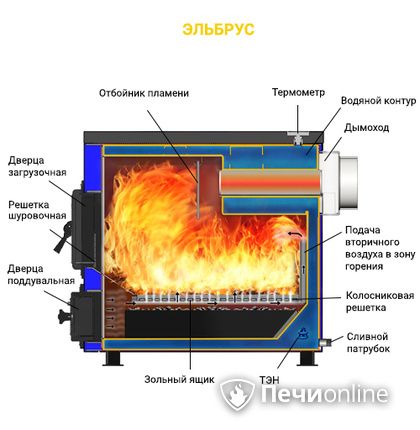Котлы Везувий Эльбрус-10 в Тамбове