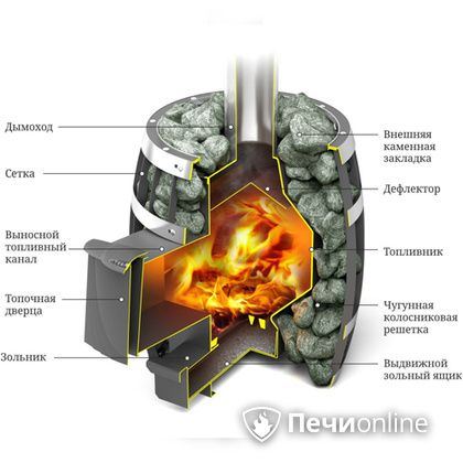 Дровяная банная печь TMF САЯНЫ Мини Carbon в Тамбове