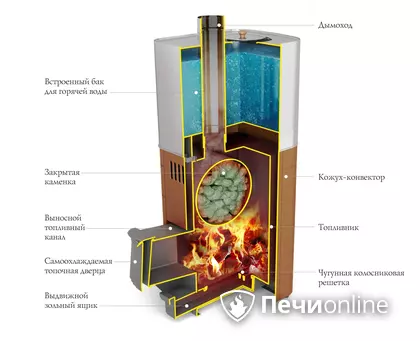 Дровяная печь TMF Бирюса 2013 Carbon Витра ЗК антрацит в Тамбове