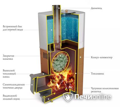 Дровяная печь TMF Бирюса 2013 Carbon Витра ЗК терракота в Тамбове