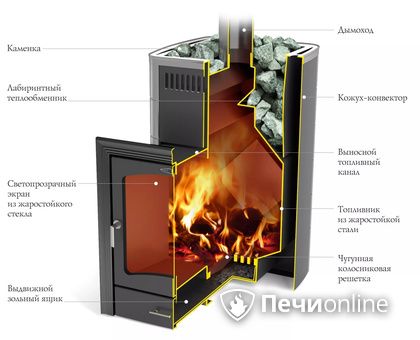 Дровяная печь TMF Калина II Inox БСЭ антрацит НВ ПРА в Тамбове