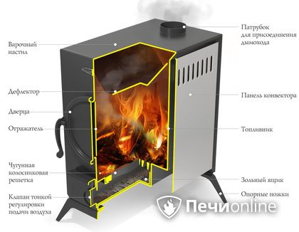 Портативная печь TMF ПП АВОСЬКА INOX НК трубы, ножки в Тамбове