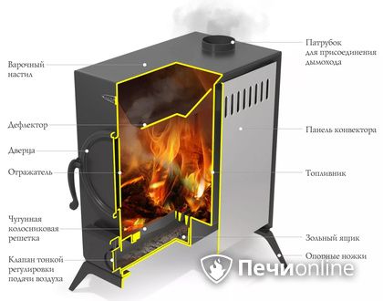 Портативная печь TMF АВОСЬКА антрацит в Тамбове