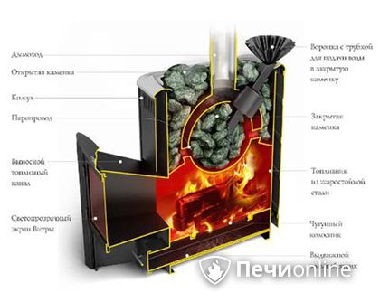 Дровяная печь TMF Гейзер 2014 Carbon ДА КТК ЗК терракота в Тамбове
