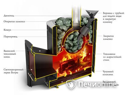 Дровяная печь-каменка TMF Гейзер 2014 Carbon ДН КТК ЗК антрацит в Тамбове