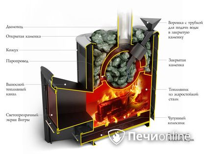 Дровяная печь-каменка TMF Гейзер 2014 Inox ДА КТК ЗК терракота в Тамбове