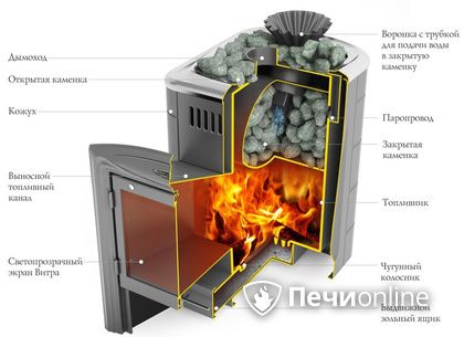 Дровяная печь-каменка TMF Гейзер Мини 2016 Inox Витра ЗК терракота в Тамбове