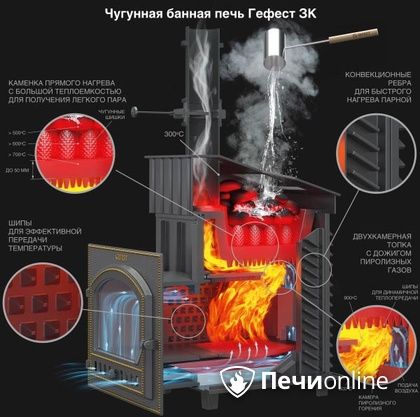 Дровяная печь-каменка Гефест GFS ЗК 30 (П2) в Тамбове