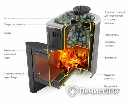 Дровяная банная печь TMF Гейзер Мини 2016 Carbon Витра закрытая каменка антрацит в Тамбове